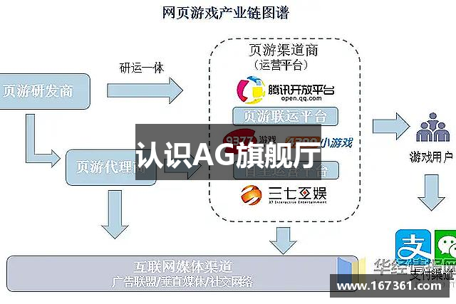 认识AG旗舰厅